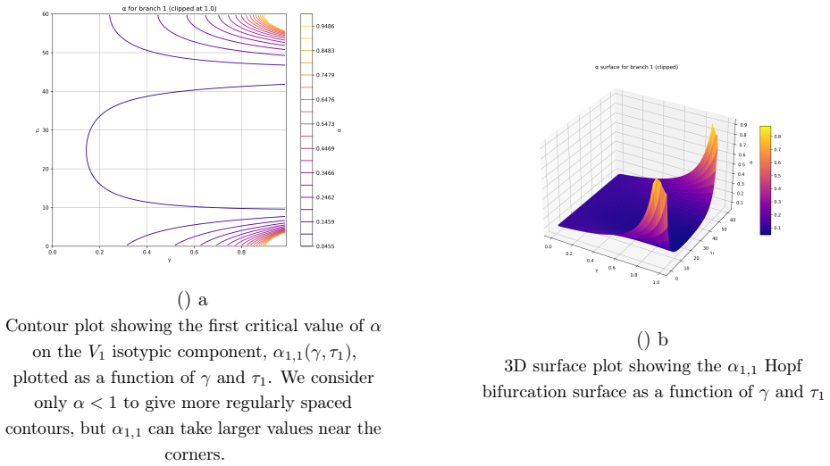 Figure 6.5