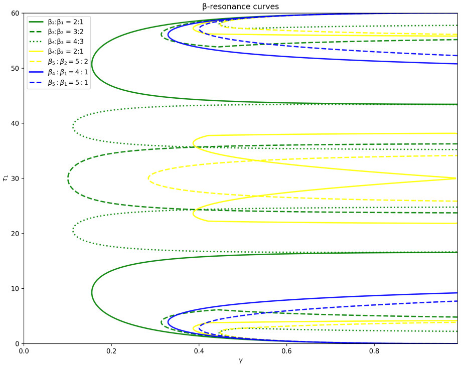 Figure 6.7
