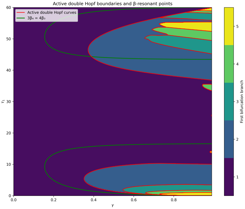 Figure 6.8