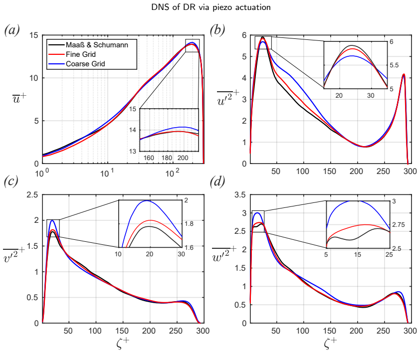 Figure 21